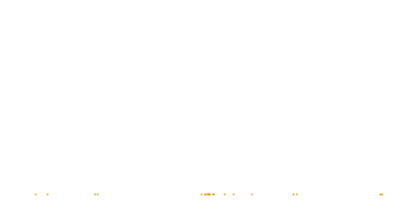 UDP openbsd-openbsd-stack-udpbench-short-send-old send