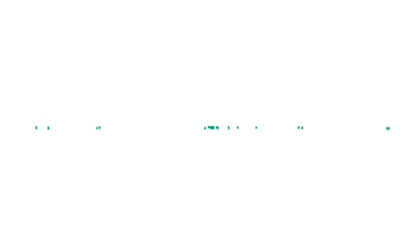 UDP openbsd-openbsd-stack-udp-ip3fwd-old-1 sender