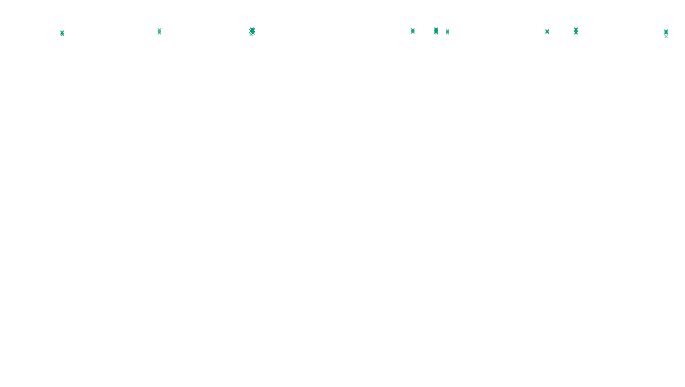 TCP6 openbsd-openbsd-stack-tcp6-ip3fwd-old sender