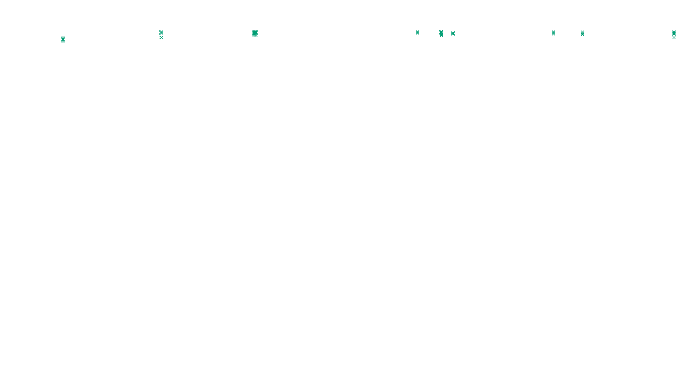 TCP openbsd-openbsd-stack-tcp-ip3fwd-old sender