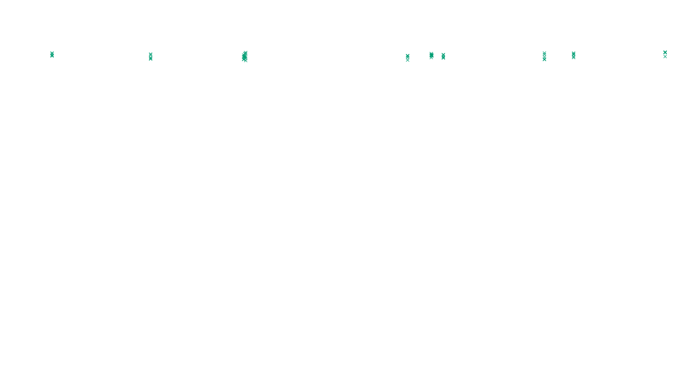 UDP6 openbsd-openbsd-stack-udp6-ip3fwd-old sender