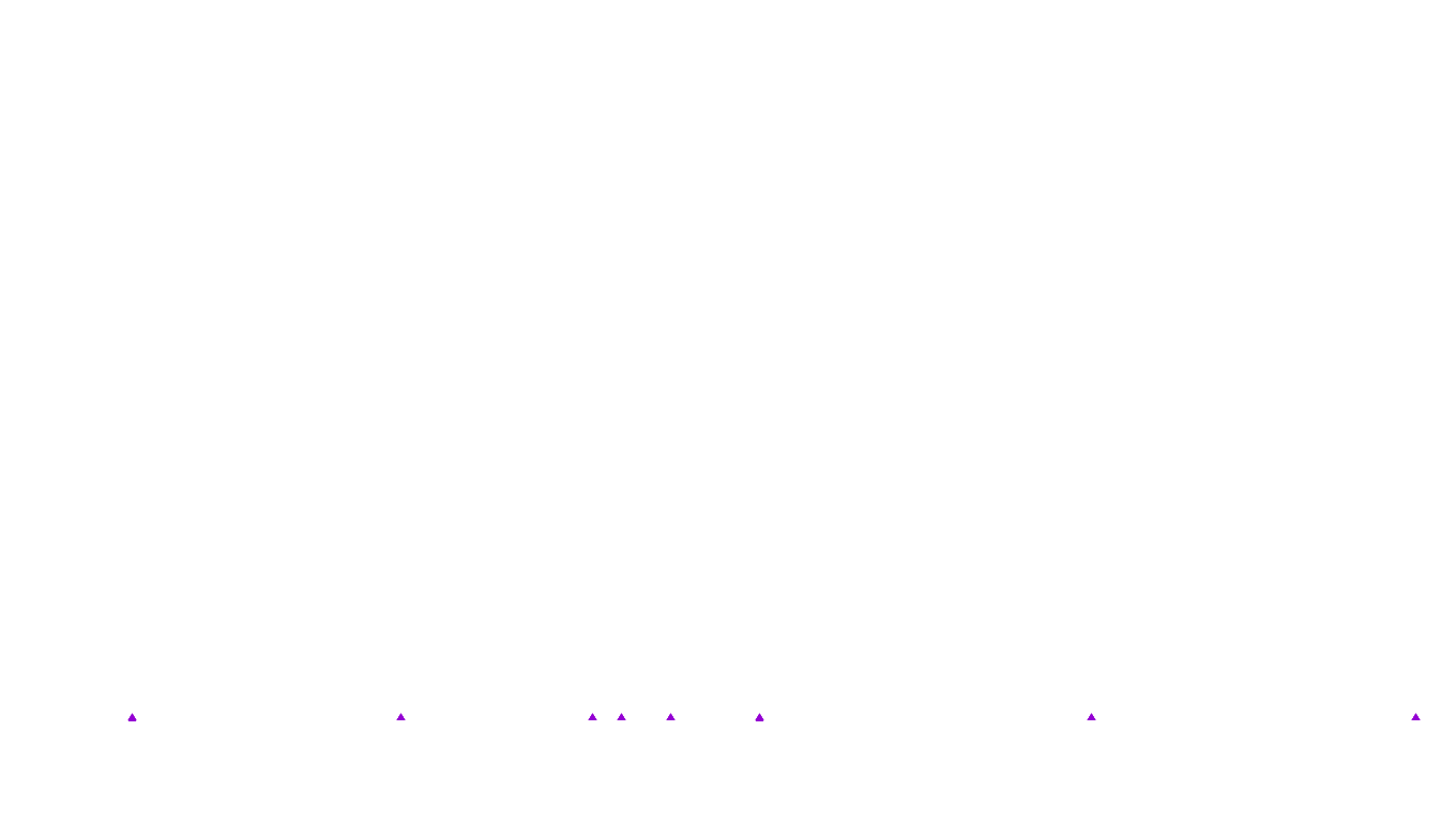 UDP6 openbsd-openbsd-stack-udp6bench-short-recv-old recv