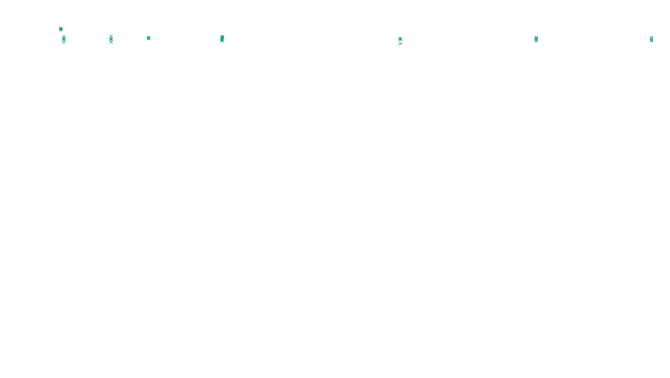 TCP openbsd-openbsd-stack-tcp-ip3fwd-old sender