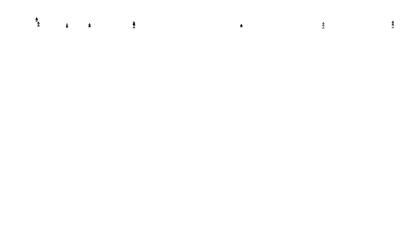 UDP6 openbsd-openbsd-stack-udp6bench-long-send-old send