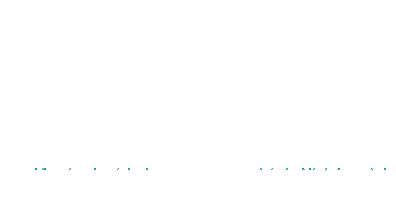 LINUX6 openbsd-linux-stack-tcp6-ip3fwd-4 sender