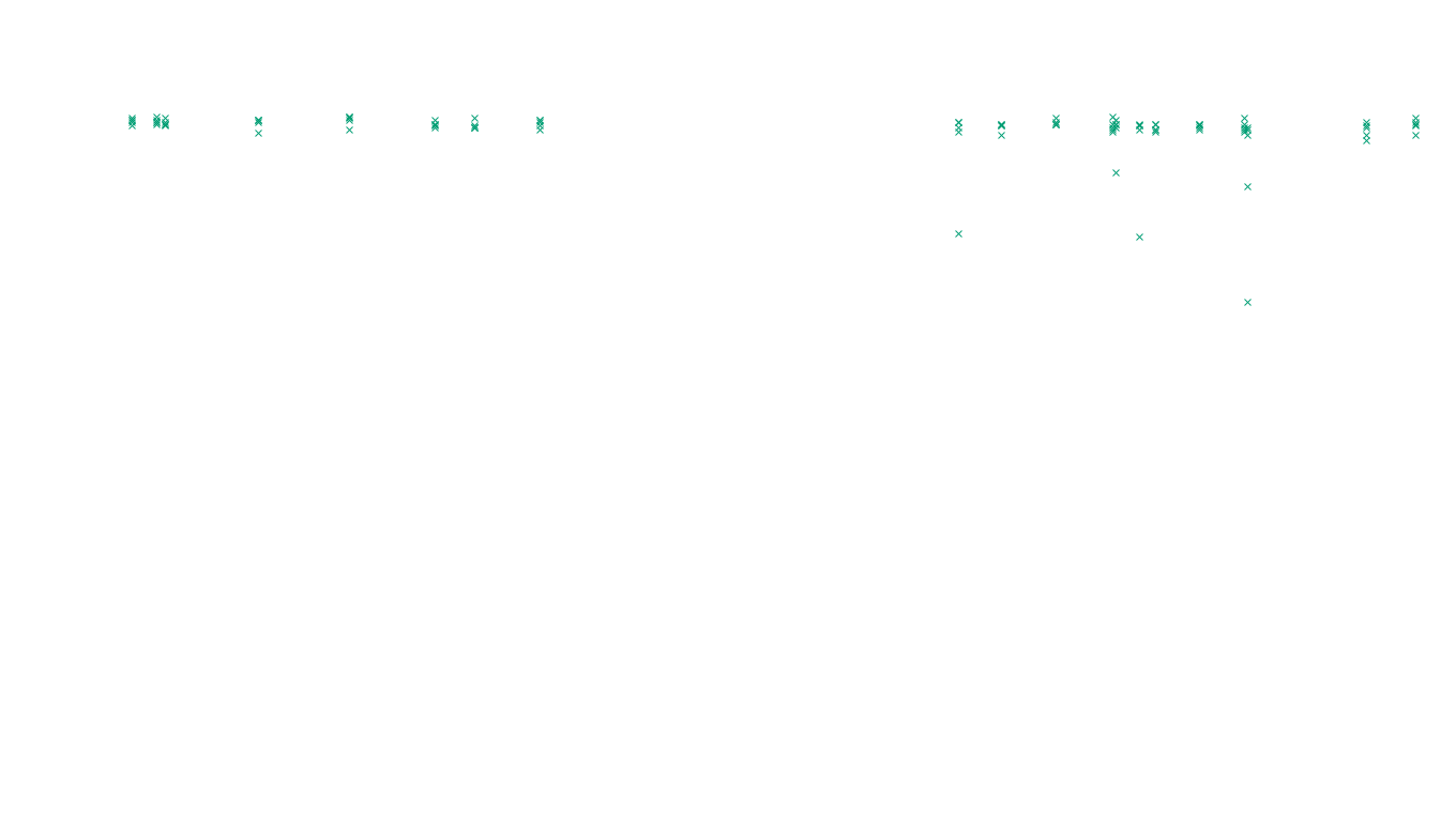 LINUX openbsd-linux-stack-tcp-ip3fwd-4 sender