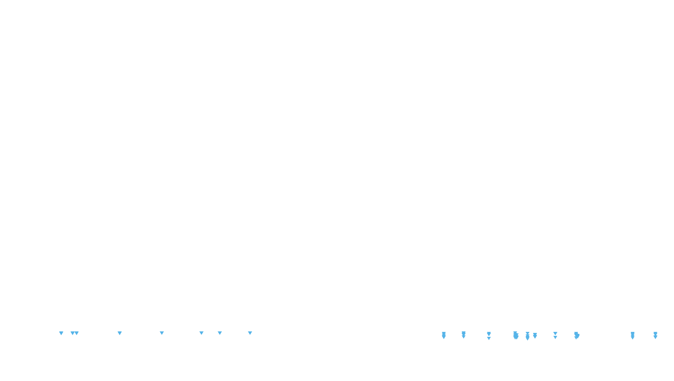 UDP6 openbsd-openbsd-stack-udp6bench-short-send-old recv