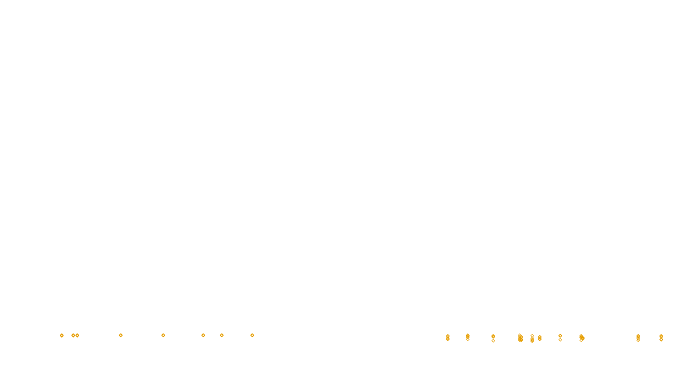 UDP6 openbsd-openbsd-stack-udp6bench-short-send-old send