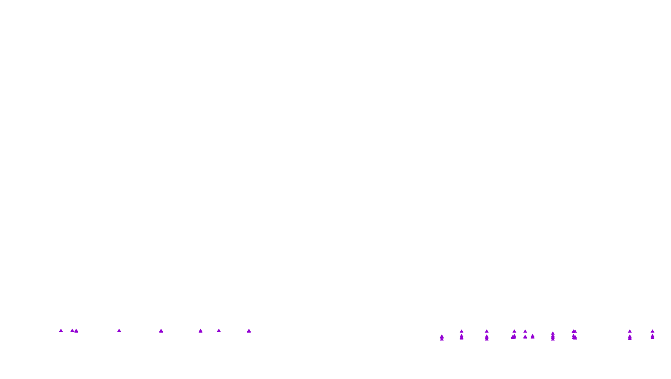 UDP6 openbsd-openbsd-stack-udp6bench-short-recv-old recv