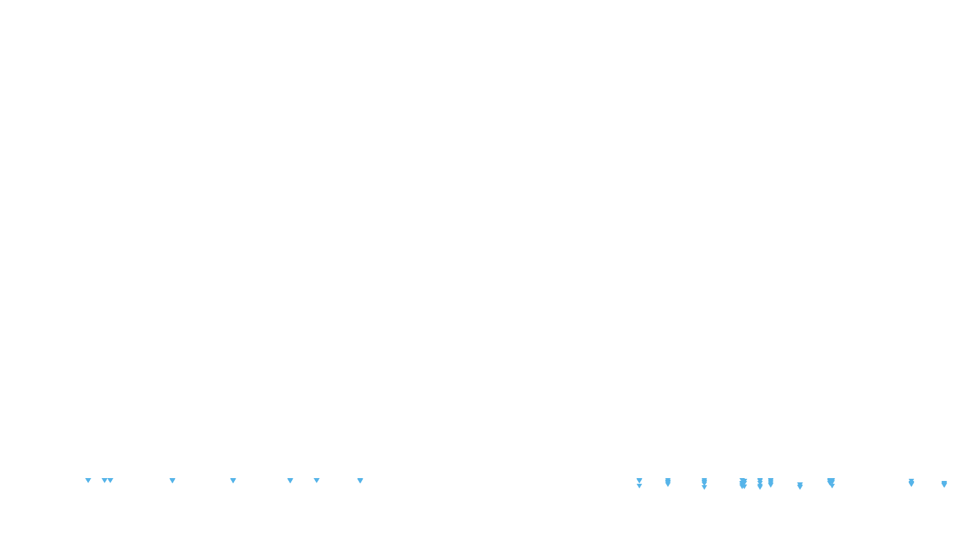 UDP openbsd-openbsd-stack-udpbench-short-send-old recv