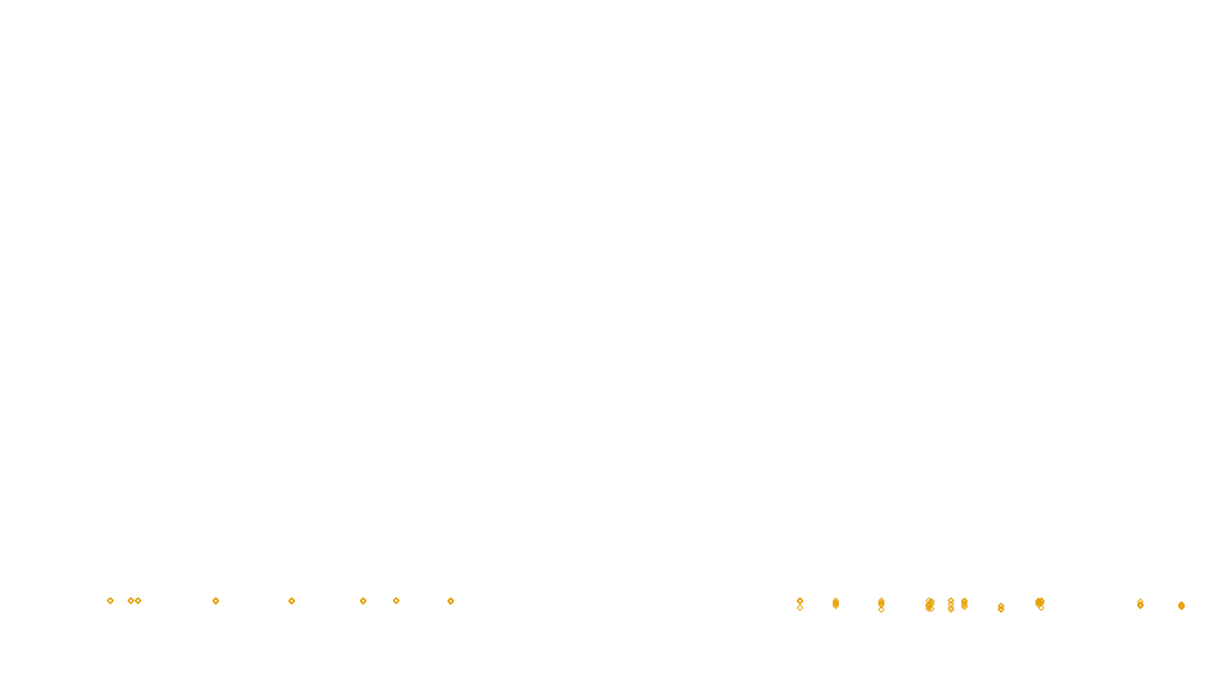 UDP openbsd-openbsd-stack-udpbench-short-send-old send