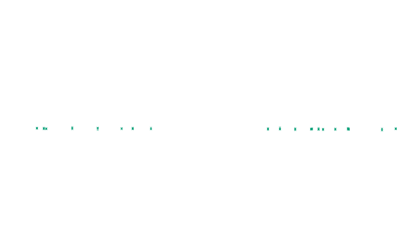 UDP openbsd-openbsd-stack-udp-ip3fwd-old-1 sender