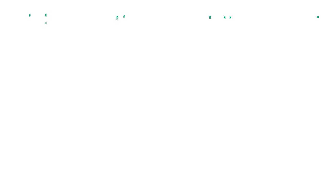 TCP6 openbsd-openbsd-stack-tcp6-ip3fwd-old sender