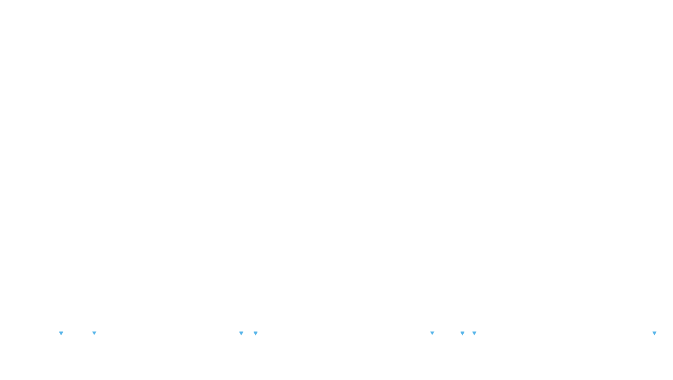 UDP openbsd-openbsd-stack-udpbench-short-send-old recv