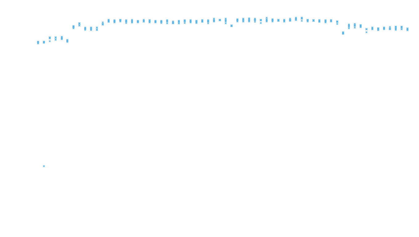 LINUX6 openbsd-linux-stack-tcp6-ip3rev-4 receiver