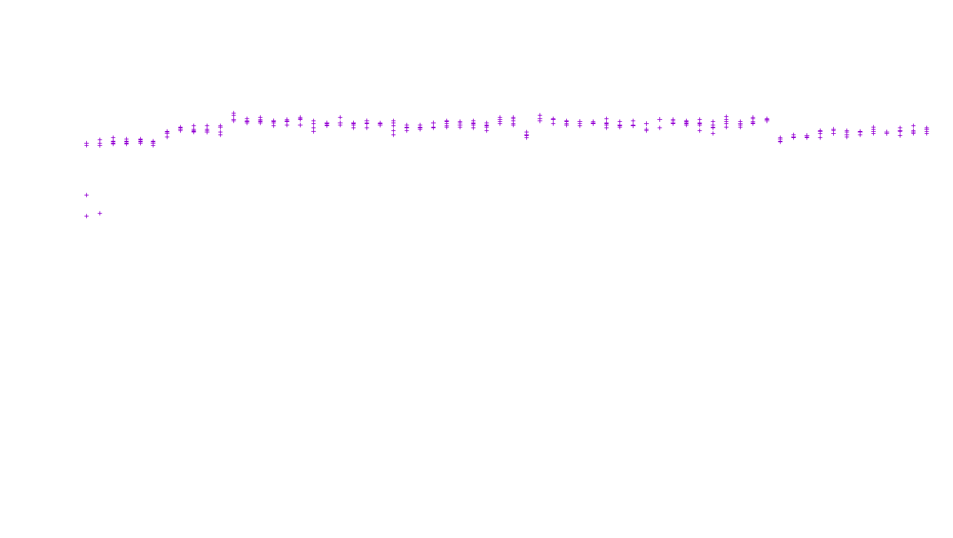 LINUX openbsd-linux-stack-tcp-ip3fwd-4 receiver