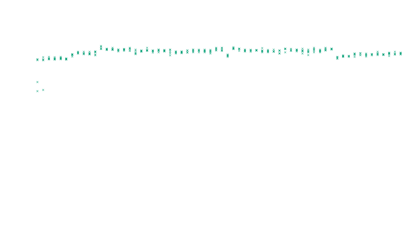 LINUX openbsd-linux-stack-tcp-ip3fwd-4 sender