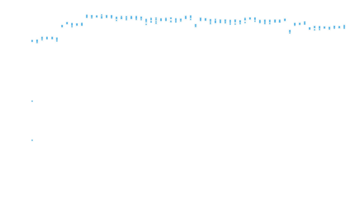 LINUX openbsd-linux-stack-tcp-ip3rev-4 receiver