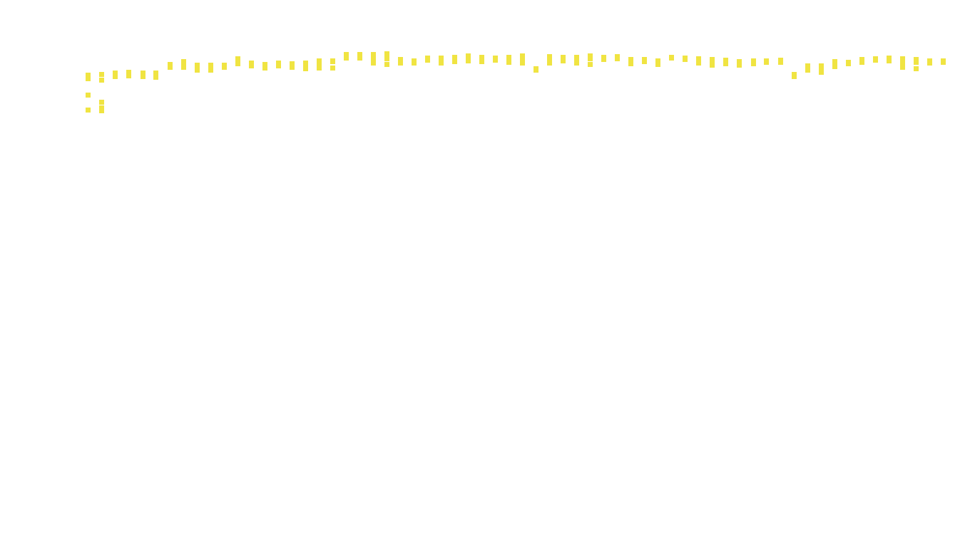 TCP6 openbsd-openbsd-stack-tcp6bench-parallel-old sender