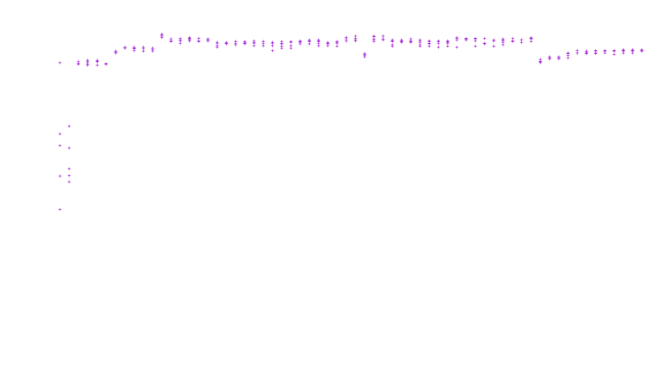 TCP openbsd-openbsd-stack-tcp-ip3fwd-old receiver