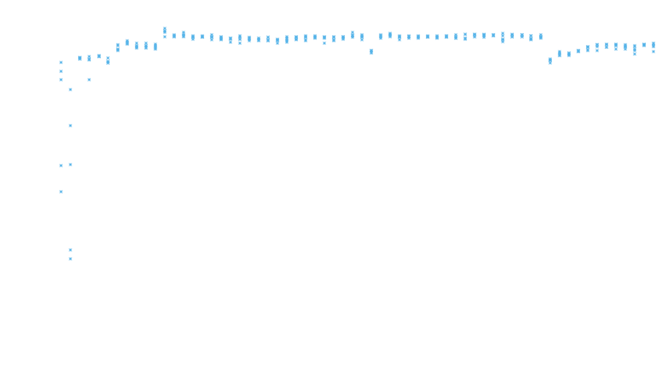 TCP openbsd-openbsd-stack-tcp-ip3rev-old receiver