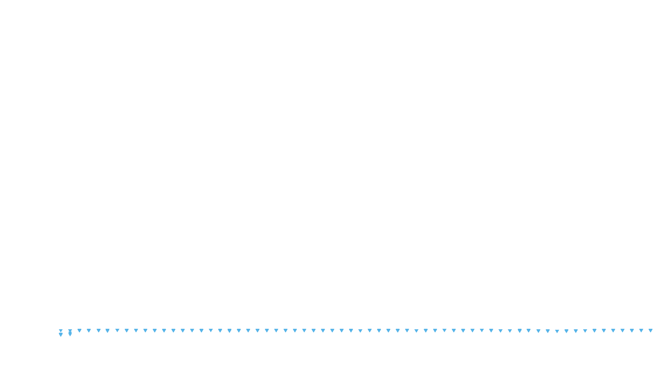 UDP6 openbsd-openbsd-stack-udp6bench-short-send-old recv