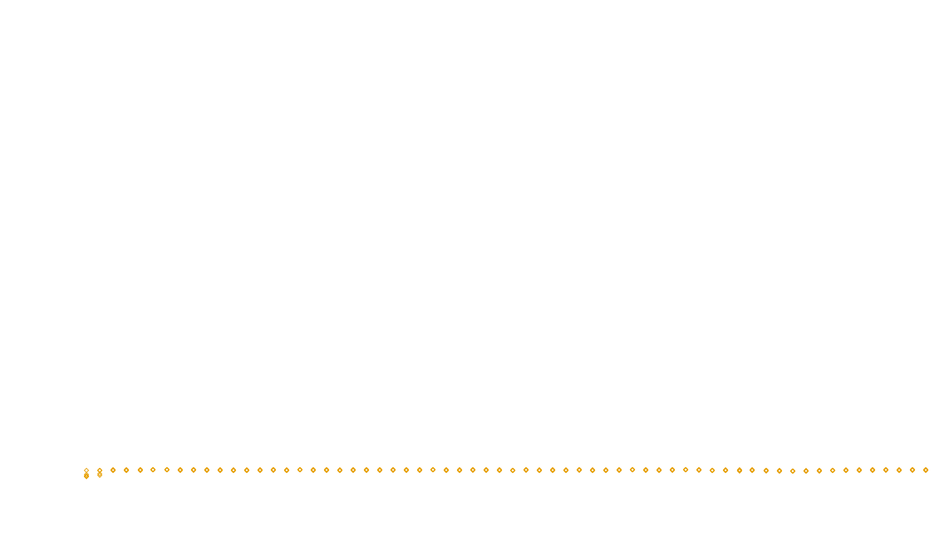 UDP6 openbsd-openbsd-stack-udp6bench-short-send-old send