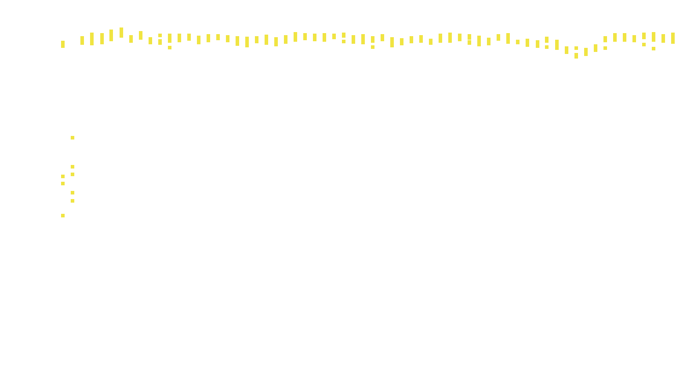 UDP6 openbsd-openbsd-stack-udp6bench-long-recv-old recv