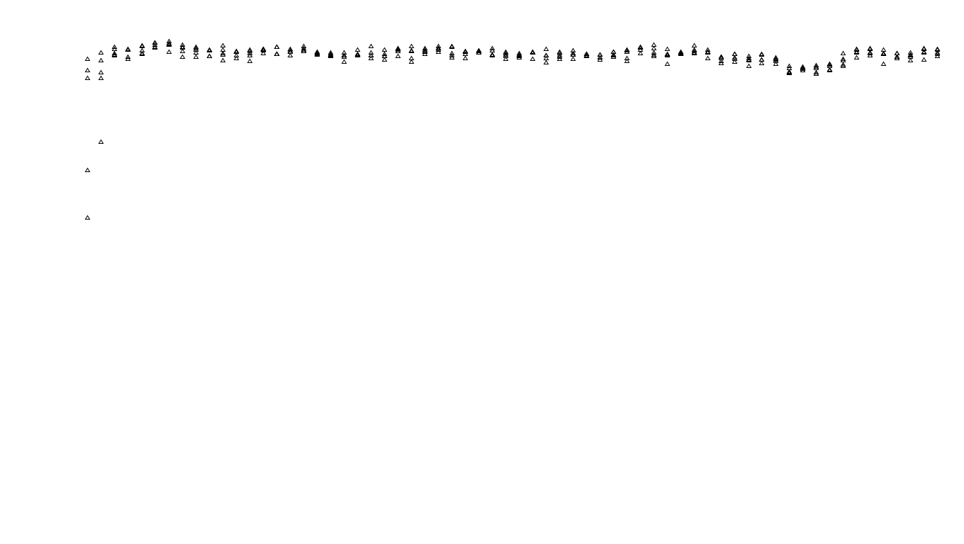 UDP6 openbsd-openbsd-stack-udp6bench-long-send-old send