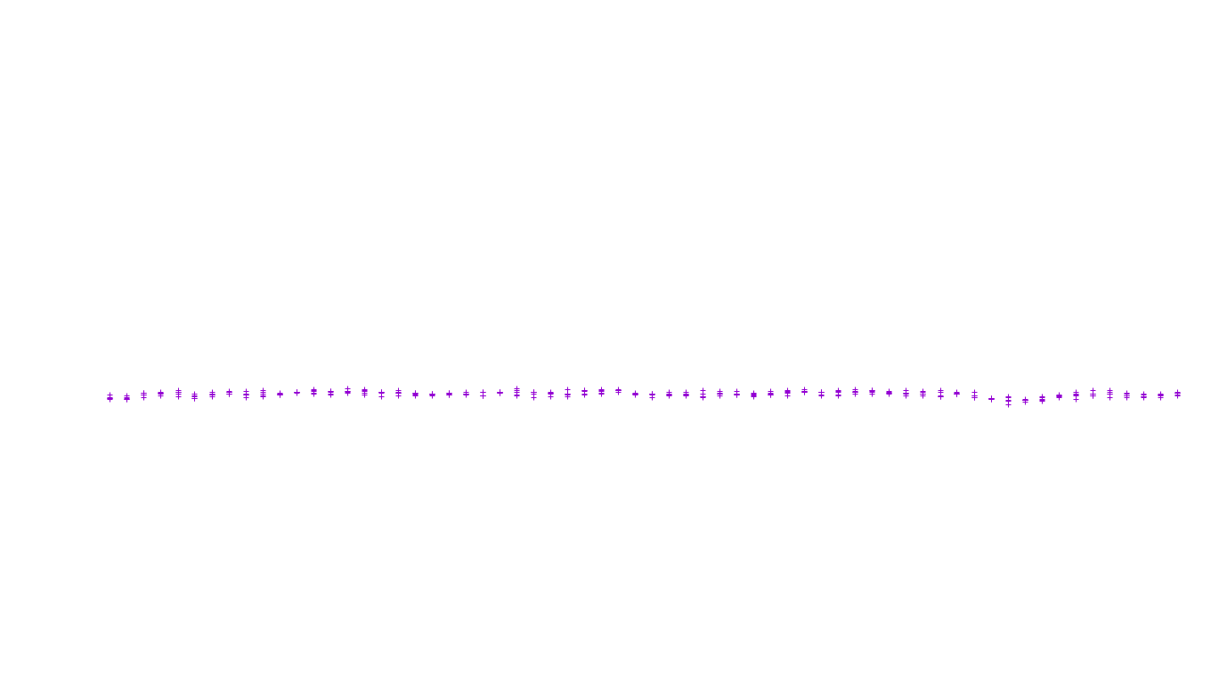 UDP openbsd-openbsd-stack-udp-ip3fwd-old-1 receiver