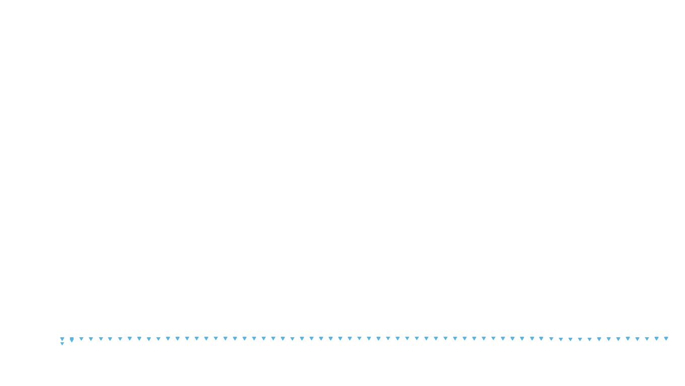 UDP openbsd-openbsd-stack-udpbench-short-send-old recv