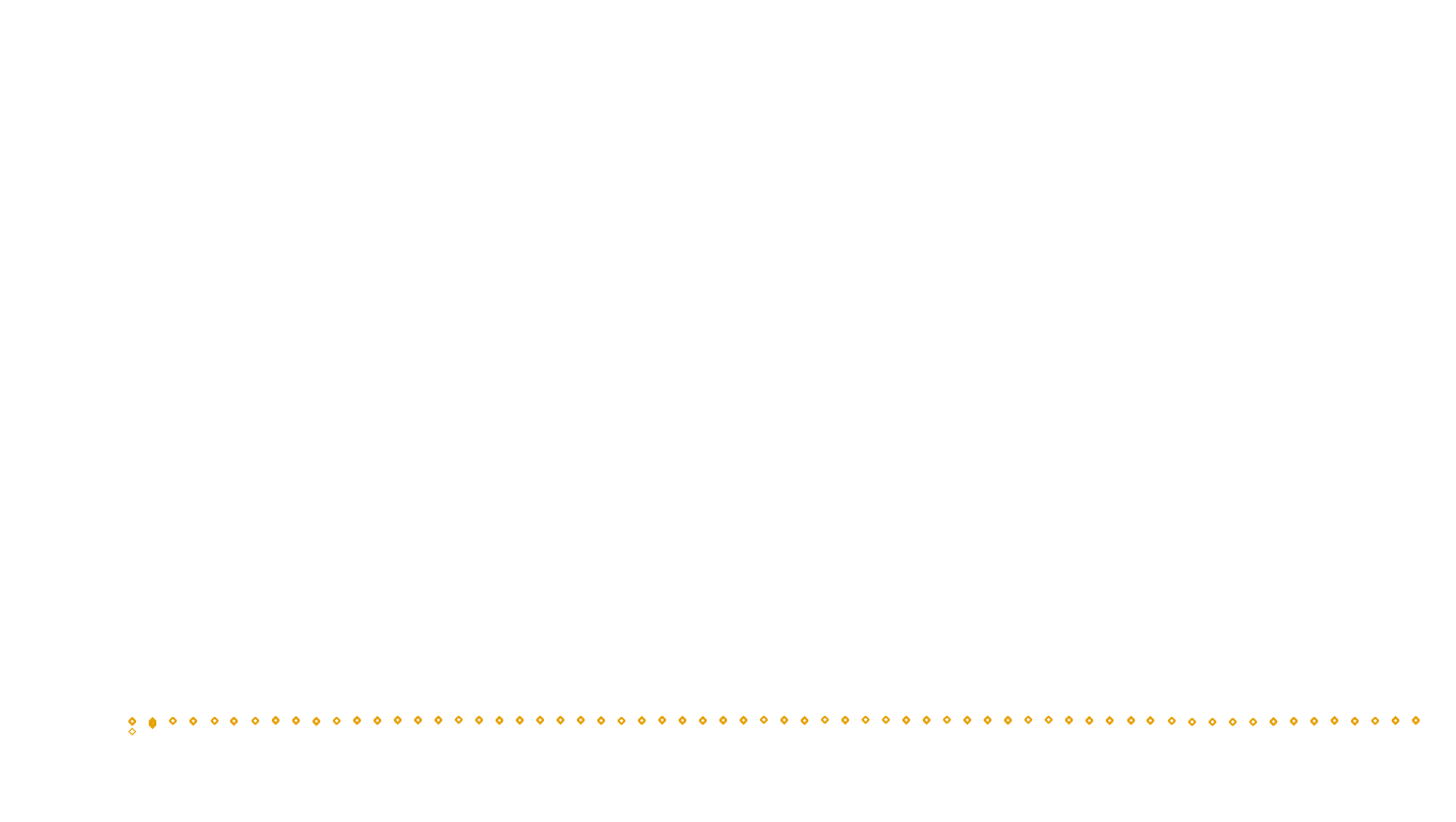 UDP openbsd-openbsd-stack-udpbench-short-send-old send