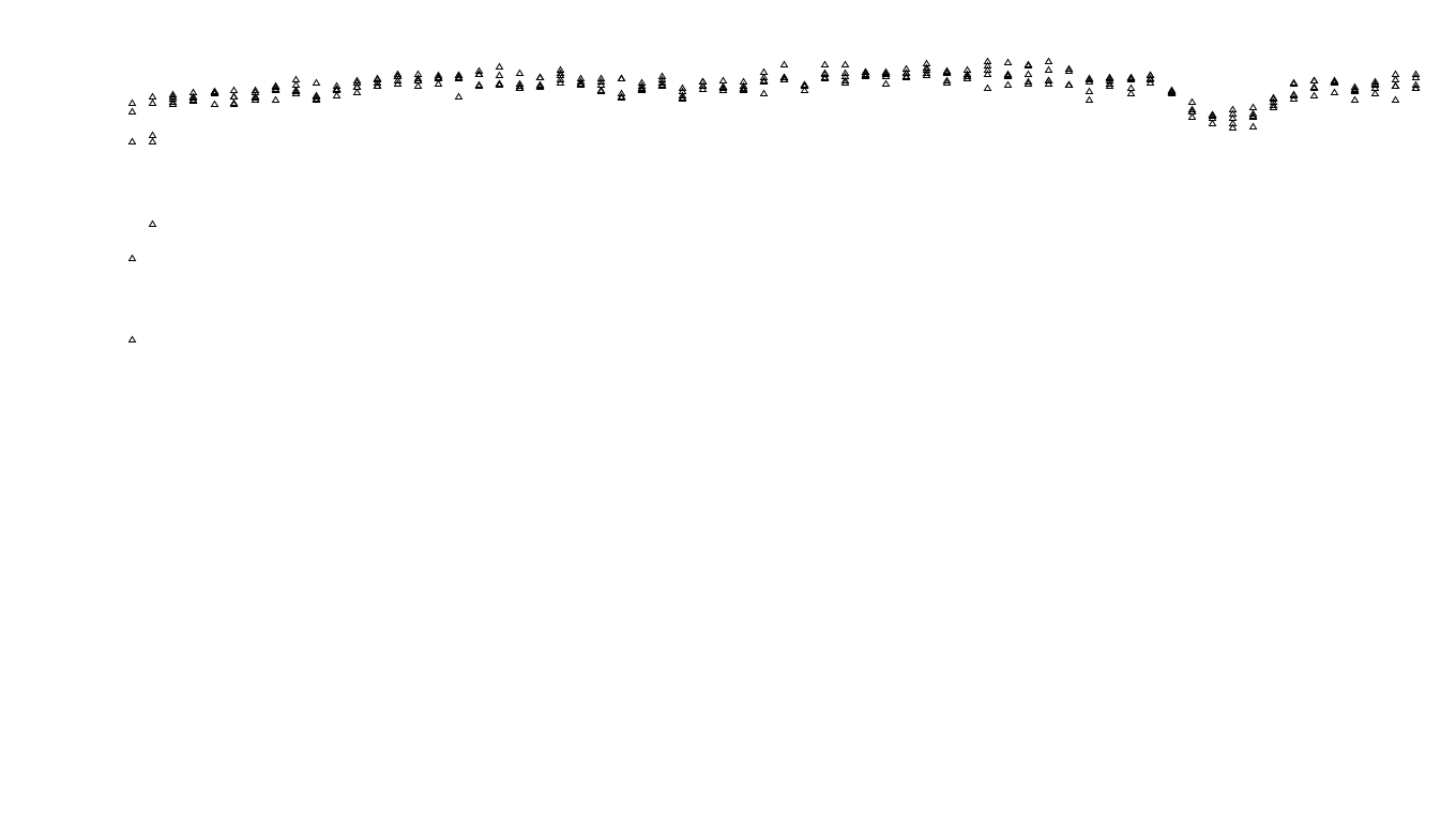 UDP openbsd-openbsd-stack-udpbench-long-send-old send