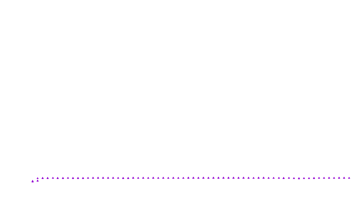 UDP openbsd-openbsd-stack-udpbench-short-recv-old recv