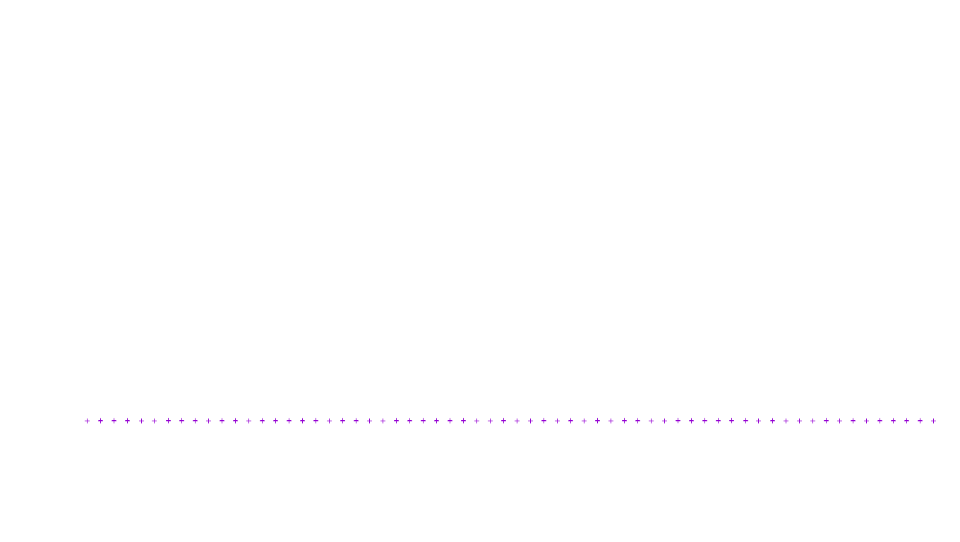 LINUX6 openbsd-linux-stack-tcp6-ip3fwd-4 receiver