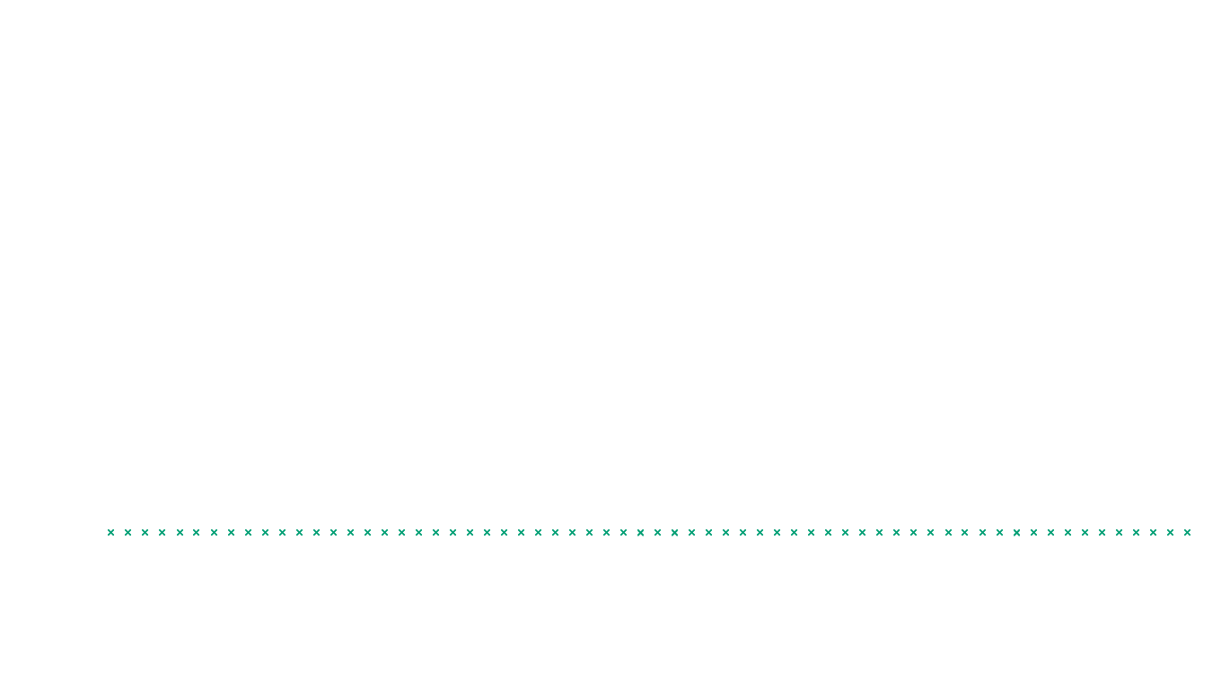 LINUX6 openbsd-linux-stack-tcp6-ip3fwd-4 sender