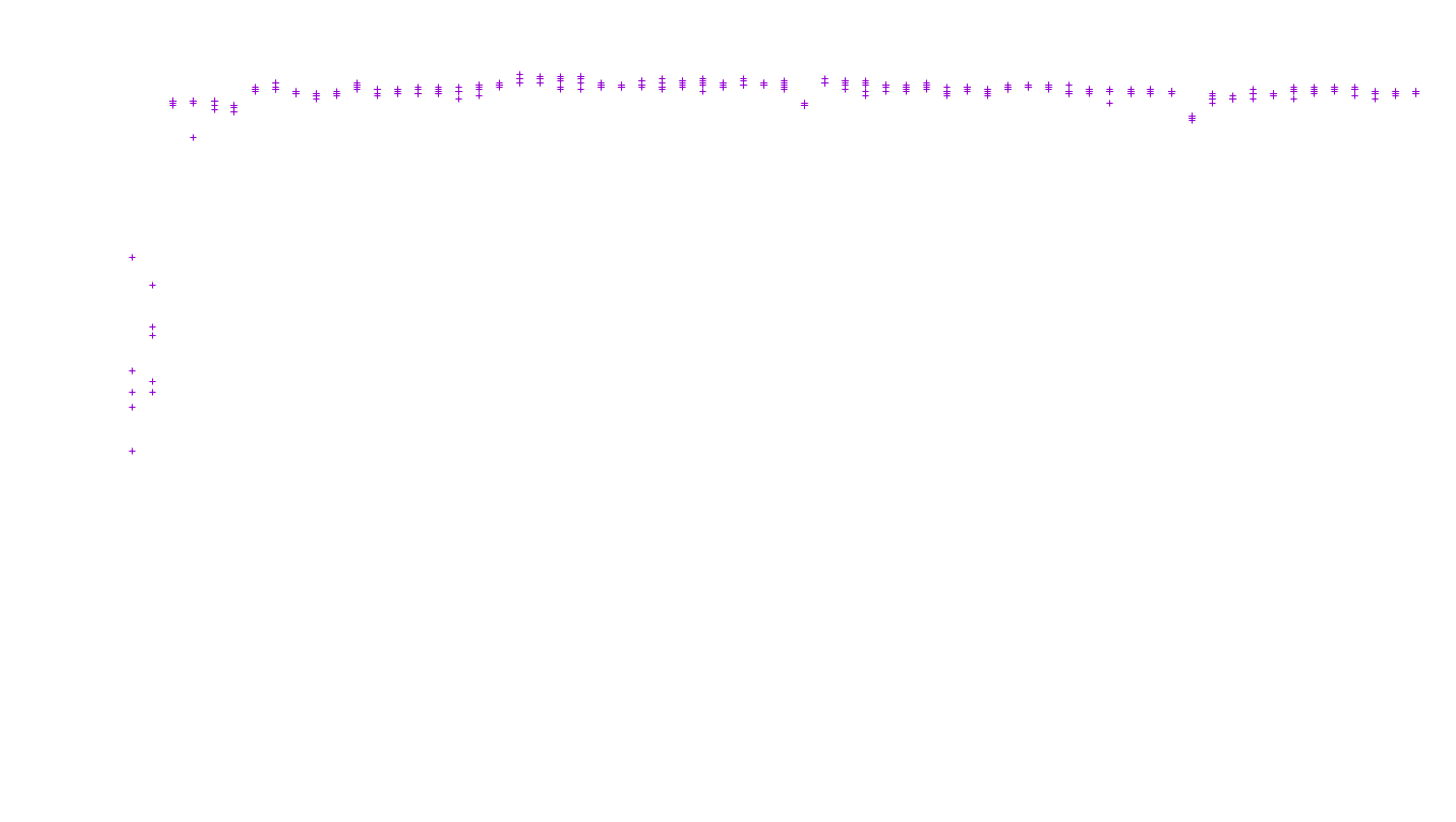 TCP6 openbsd-openbsd-stack-tcp6-ip3fwd-old receiver