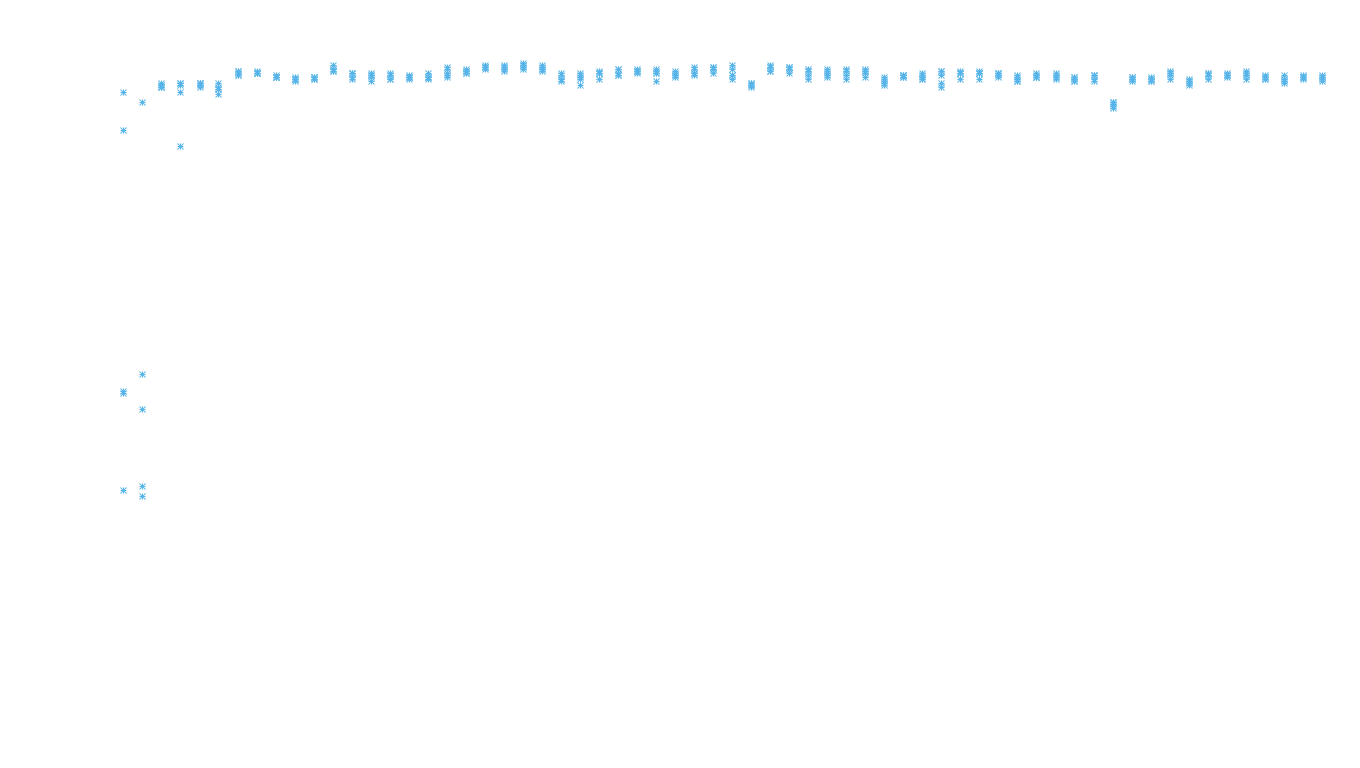 TCP6 openbsd-openbsd-stack-tcp6-ip3rev-old receiver