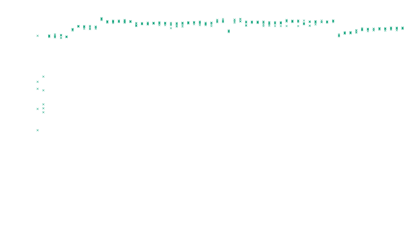 TCP openbsd-openbsd-stack-tcp-ip3fwd-old sender