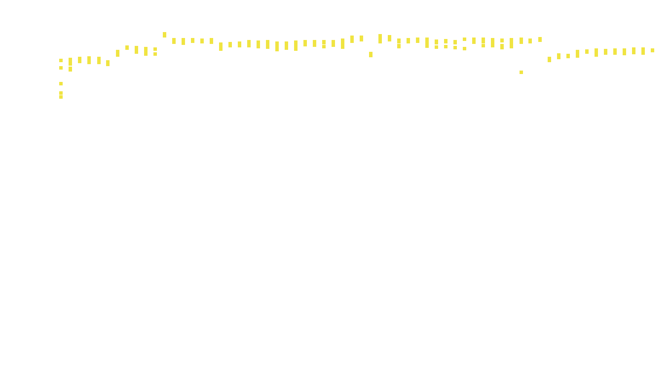 TCP openbsd-openbsd-stack-tcpbench-parallel-old sender