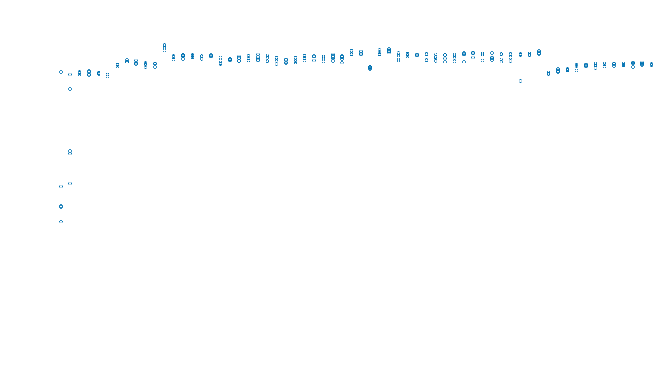 TCP openbsd-openbsd-stack-tcpbench-single-old sender