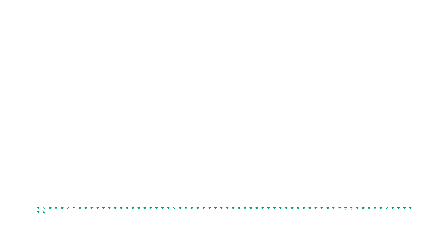 UDP6 openbsd-openbsd-stack-udp6bench-short-recv-old send