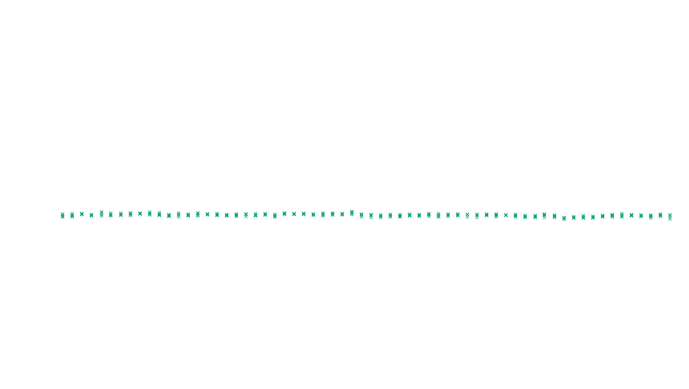 UDP6 openbsd-openbsd-stack-udp6-ip3fwd-old sender