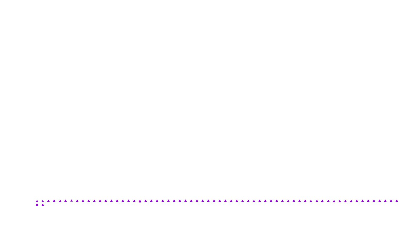 UDP6 openbsd-openbsd-stack-udp6bench-short-recv-old recv