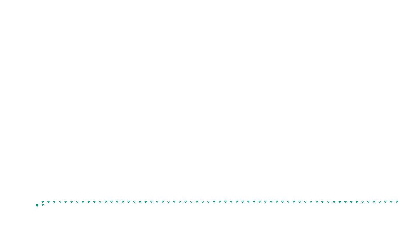 UDP openbsd-openbsd-stack-udpbench-short-recv-old send