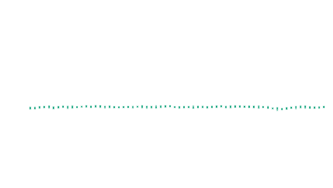 UDP openbsd-openbsd-stack-udp-ip3fwd-old-1 sender