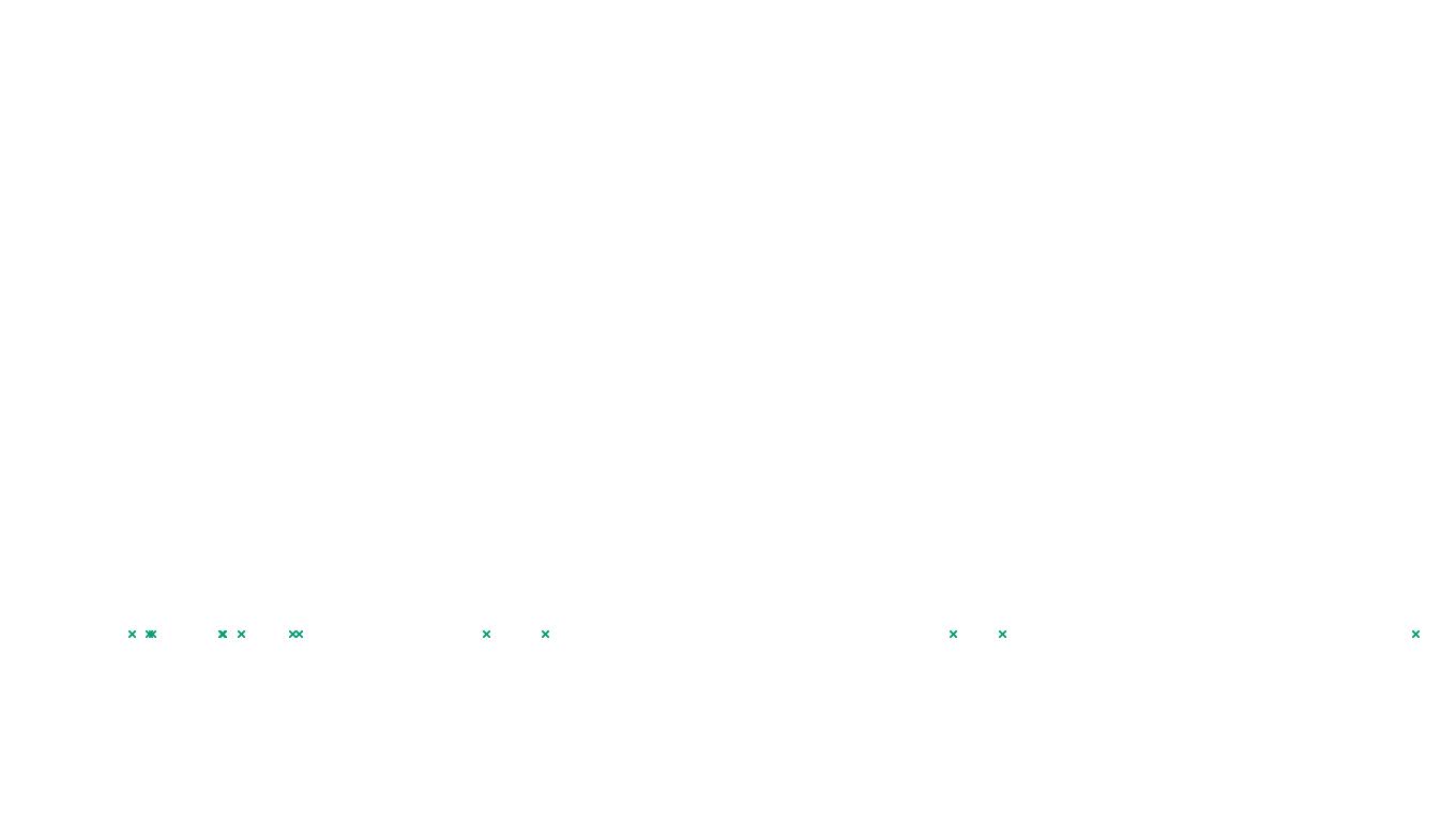 LINUX6 openbsd-linux-stack-tcp6-ip3fwd-4 sender