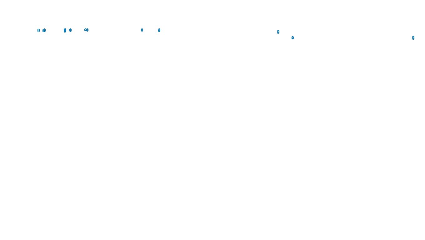 TCP6 openbsd-openbsd-stack-tcp6bench-single-old sender