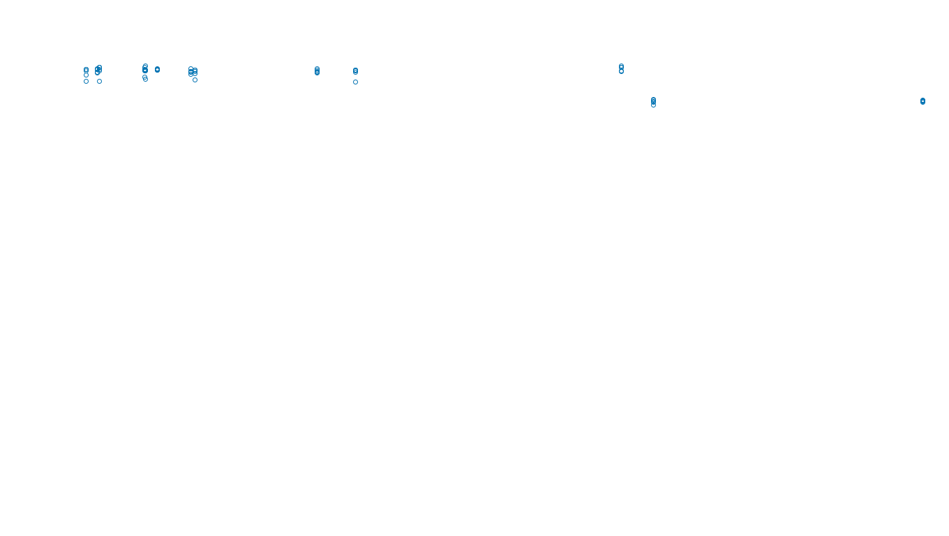 TCP openbsd-openbsd-stack-tcpbench-single-old sender