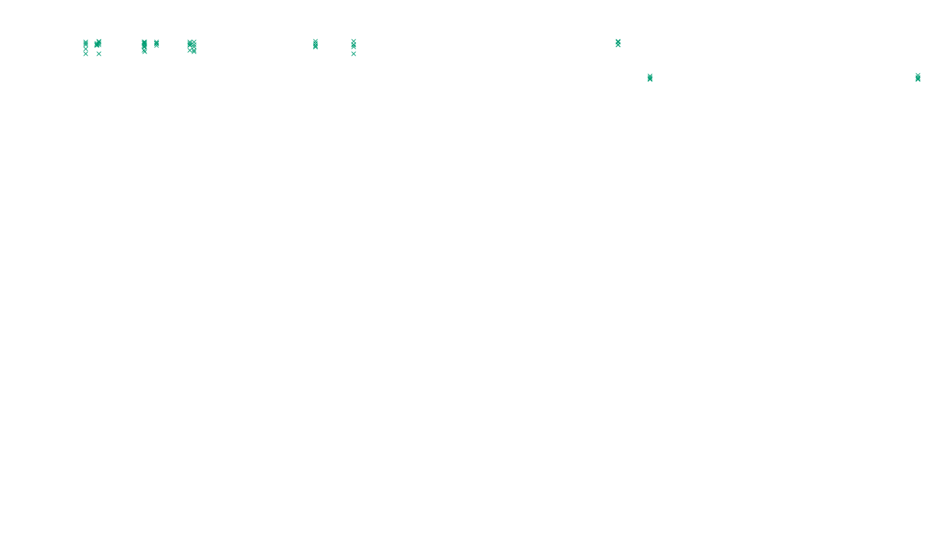 TCP openbsd-openbsd-stack-tcp-ip3fwd-old sender